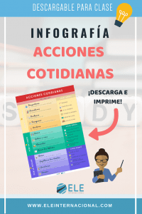 Infografía sobre acciones cotidianas para dar clases de español