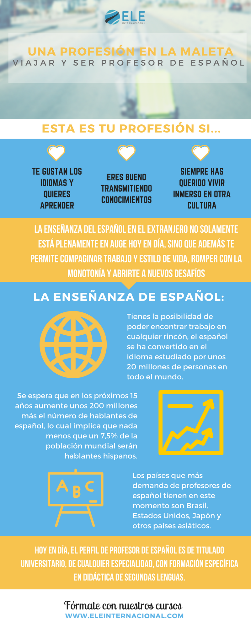 Una profesión en la maleta viajar y ser profesor de español. Ser profesor por el mundo #profedeele #spanishteacher