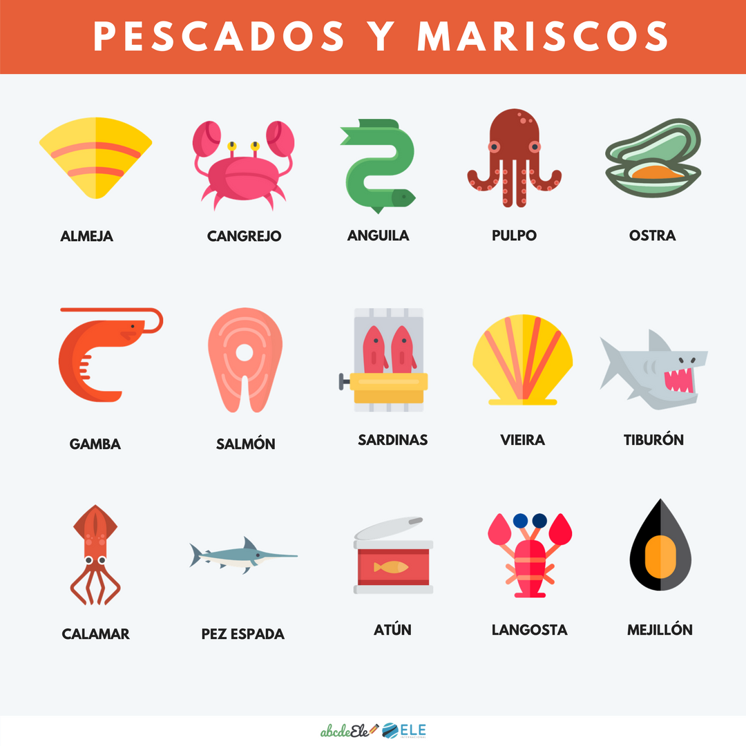 Pósteres vocabulario clase de ELE. Vocabulario comida ELE. Spanish food vocabulary. #spanishteacher #profedeele