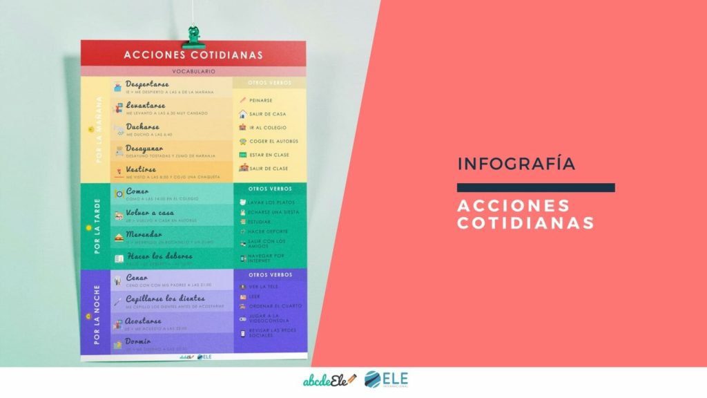 Infografía sobre acciones cotidianas para dar clases de español