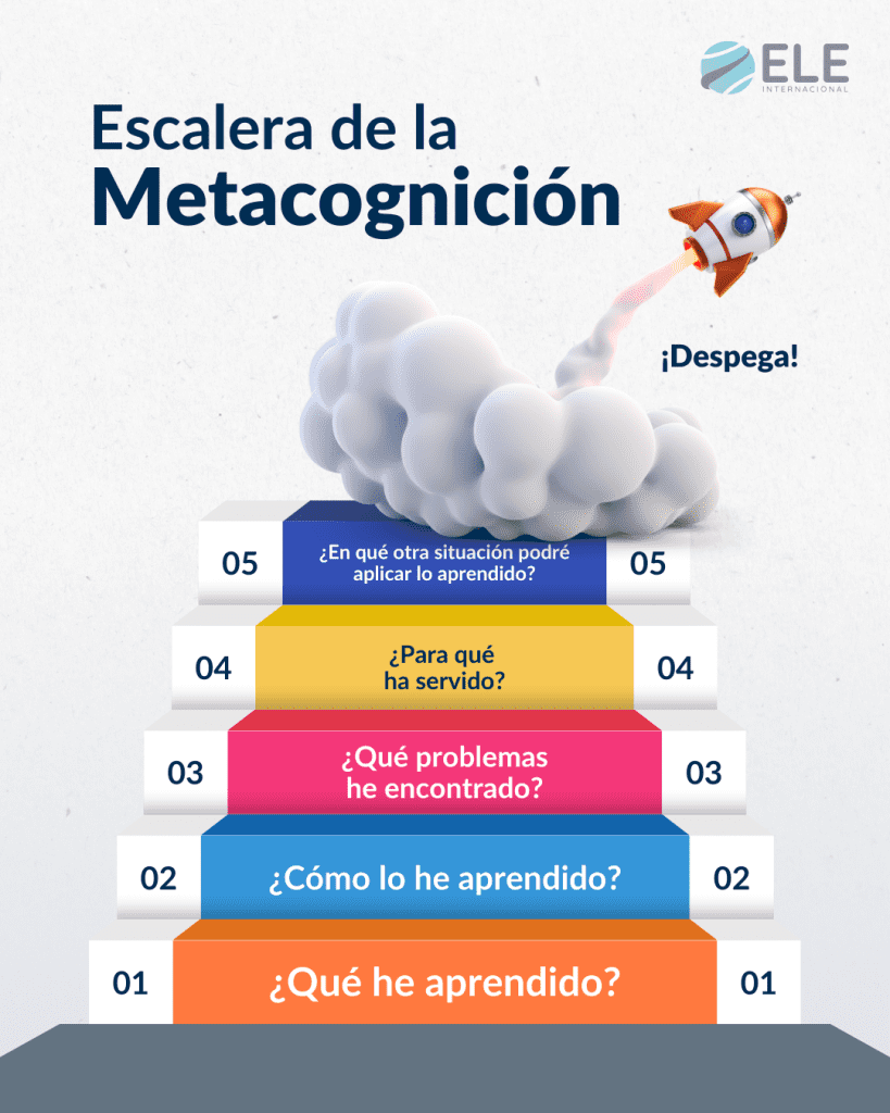 Escalera de metacognición