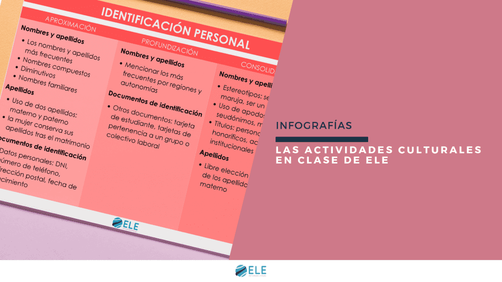 Ideas para trabajar actividades culturales en clase de ELE. #spanishlesson #profedeele #clasedeespañol