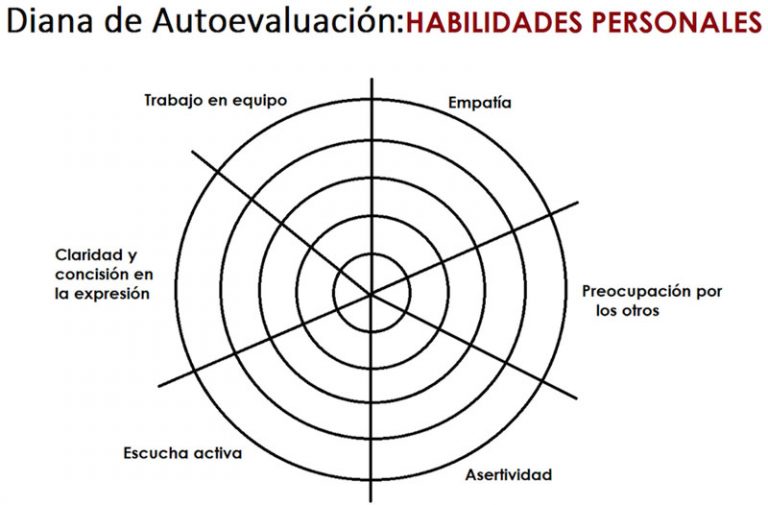 Dianas de evaluación o aprendizaje beneficios y cómo hacer una Dianas de evaluación o aprendizaje beneficios y cómo hacer una