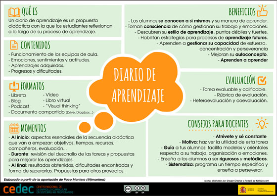 Diario de aprendizaje