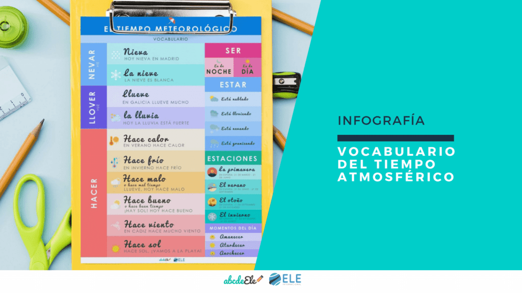 Spanish lesson. The weather